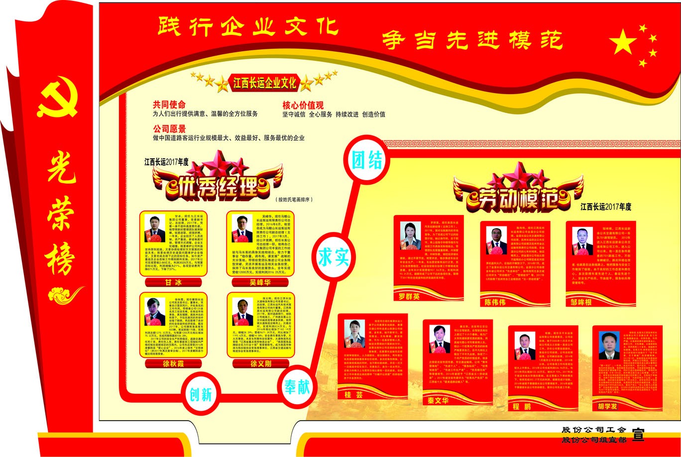 優(yōu)秀經(jīng)理、勞動模范事跡簡介