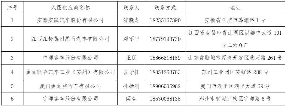 華夏城投項目管理有限公司關(guān)于江西長運營運客車采購供應(yīng)商準(zhǔn)入庫項目（采購編號：CYZB2025005）入圍結(jié)果公告
