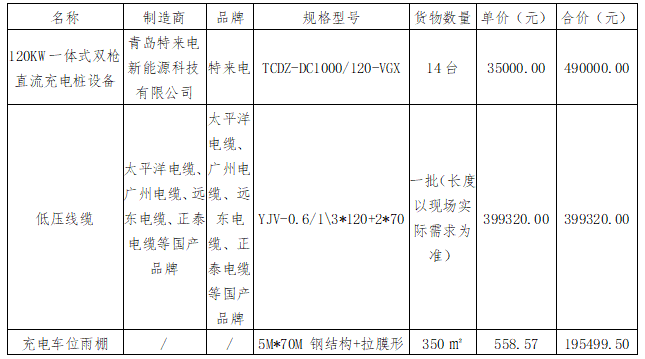 華夏城投項目管理有限公司關于鷹潭公交鷹北客運樞紐站充電樁低壓設備采購項目（采購編號：CYZB2025007）中標結(jié)果公告